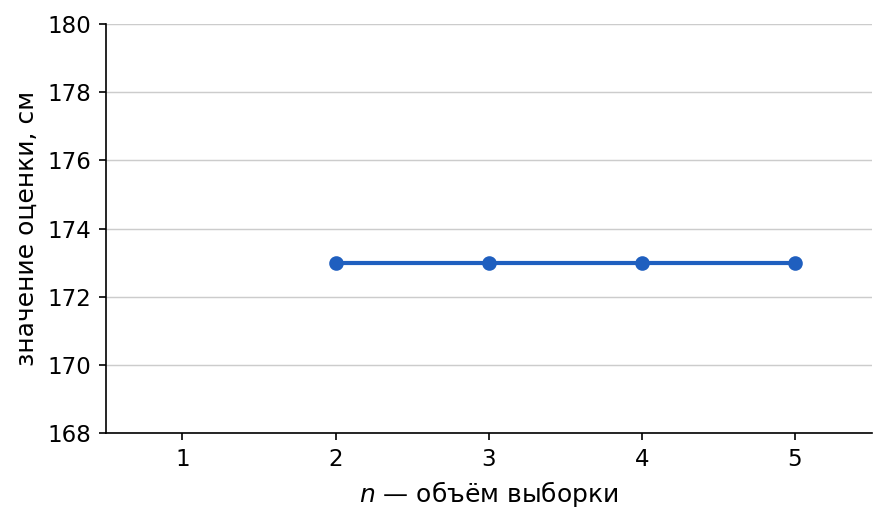 график