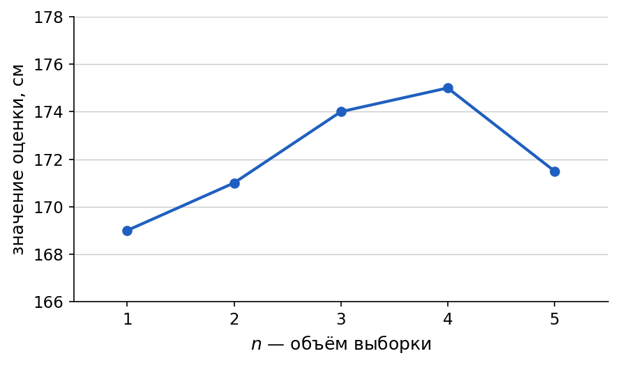 график