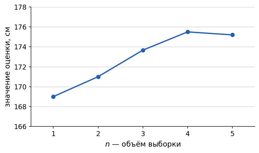 график