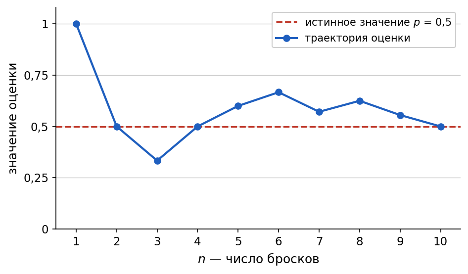 график