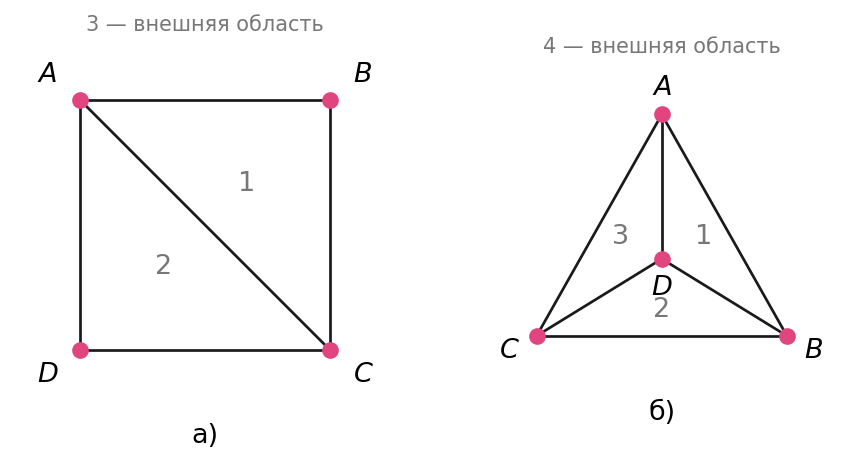 график