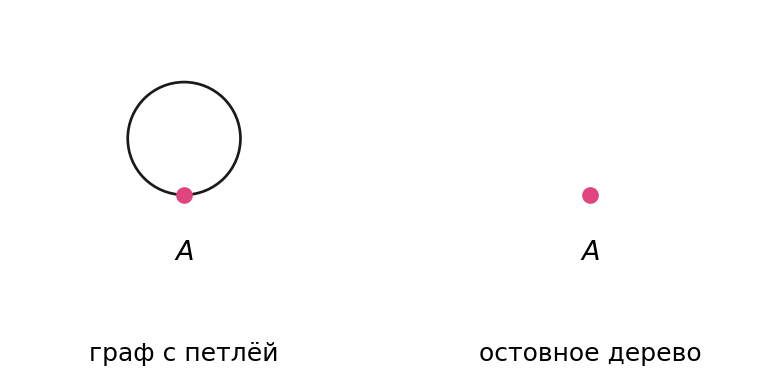 график