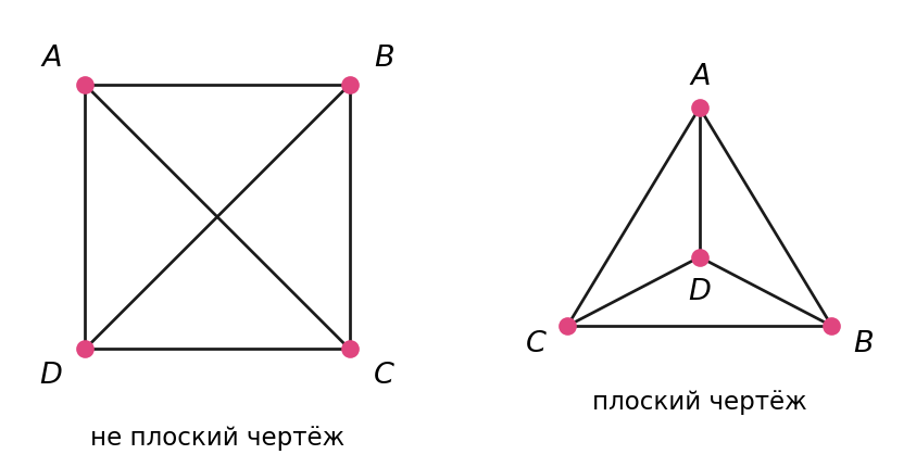 график