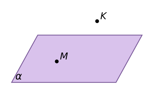 график