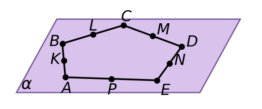 график
