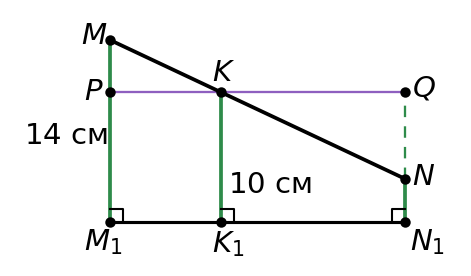 график