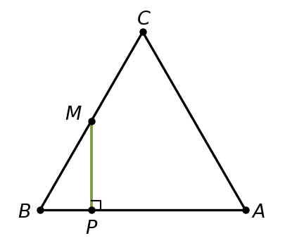 график
