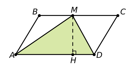 график