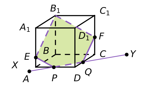график
