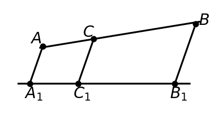 график