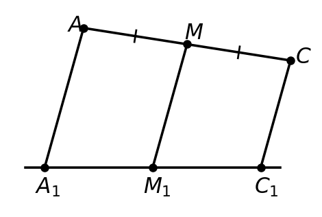 график