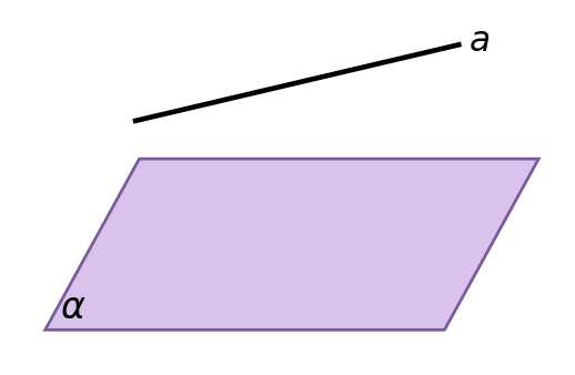 график