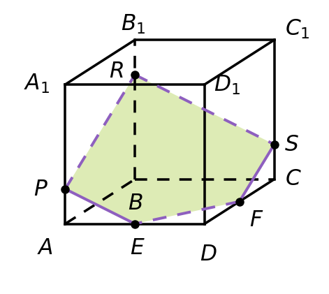 график