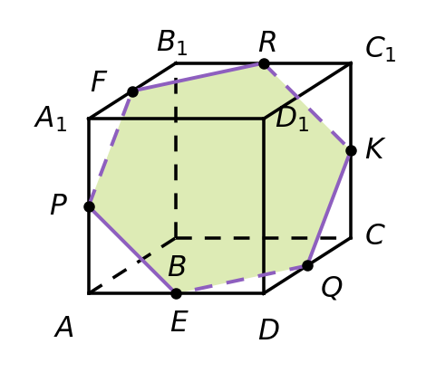 график