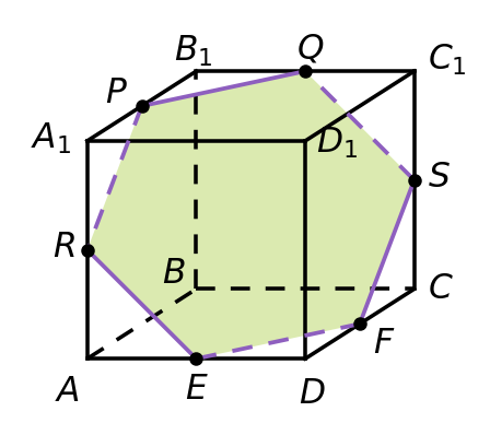 график