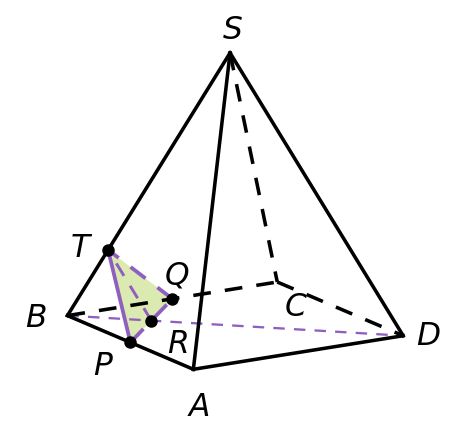 график