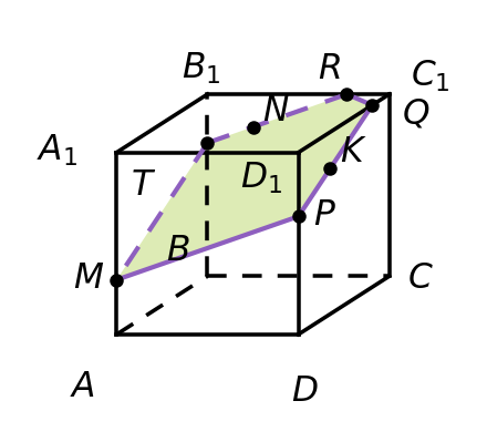 график