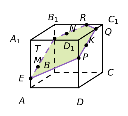 график