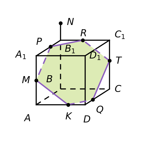 график