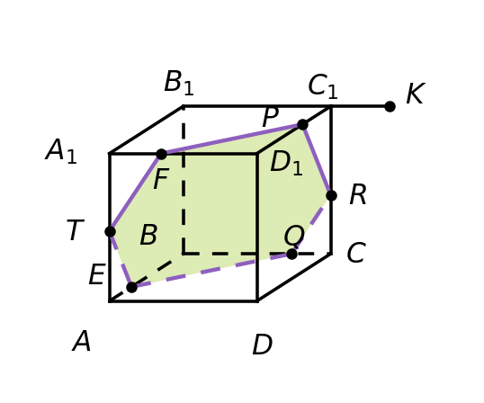 график