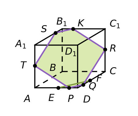 график