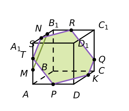 график