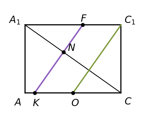 график