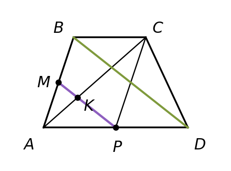 график