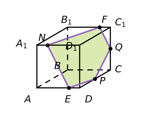 график
