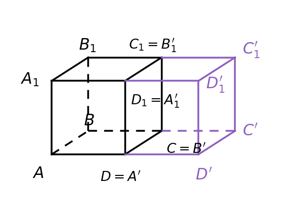 график