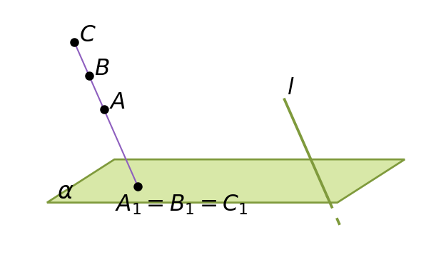 график