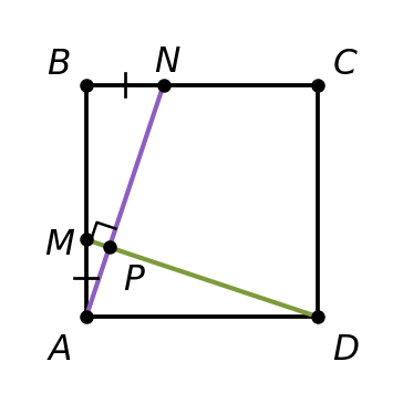 график