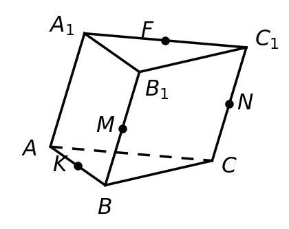 график