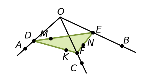 график