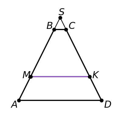 график