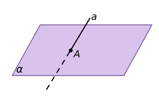 график