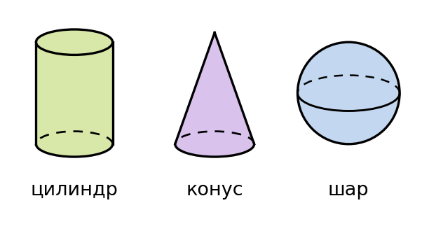 график