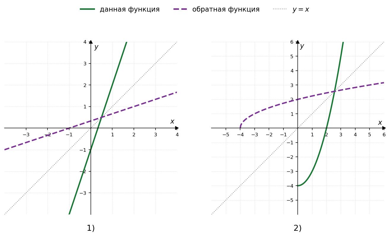 график