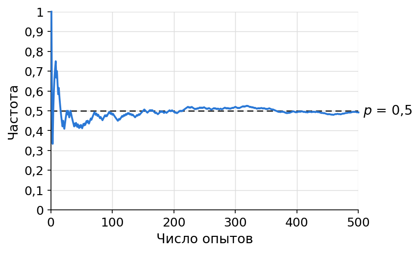 график