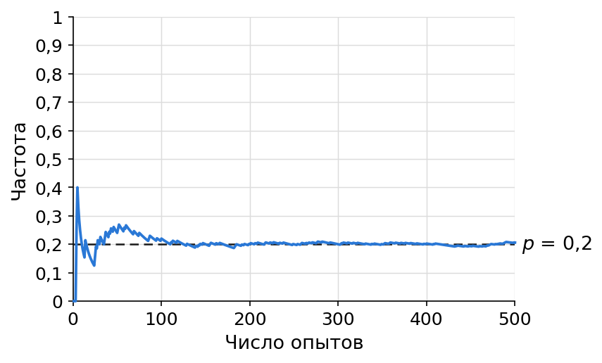график