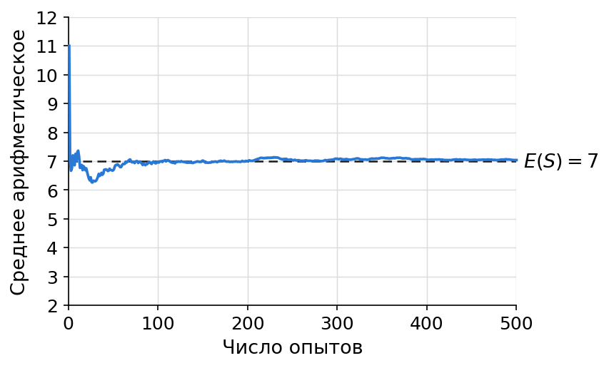 график