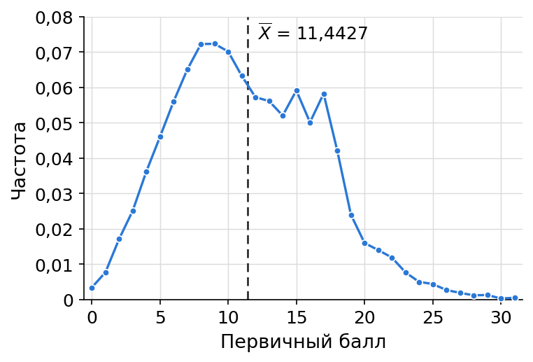 график