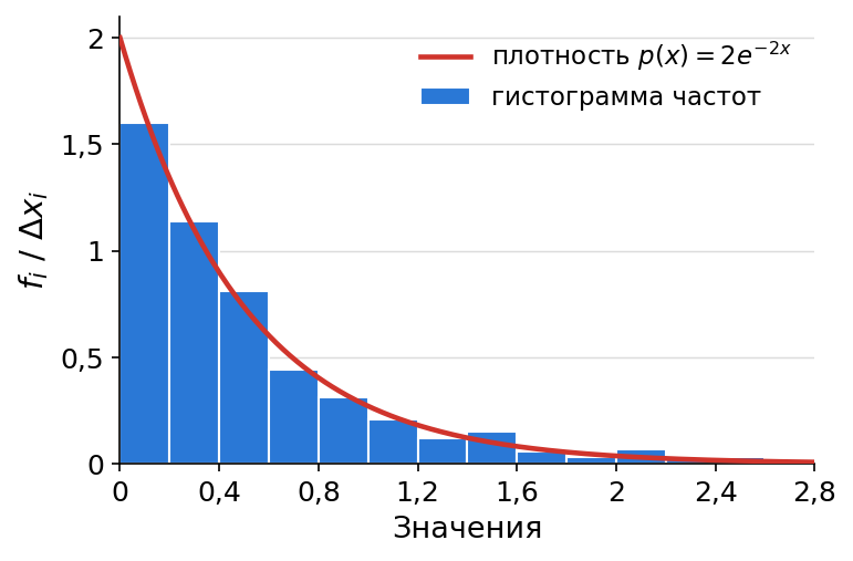 график