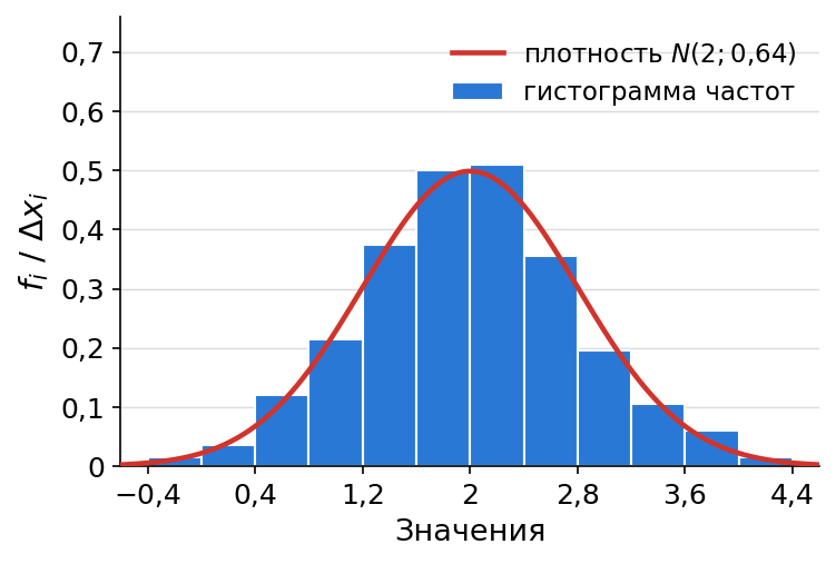 график