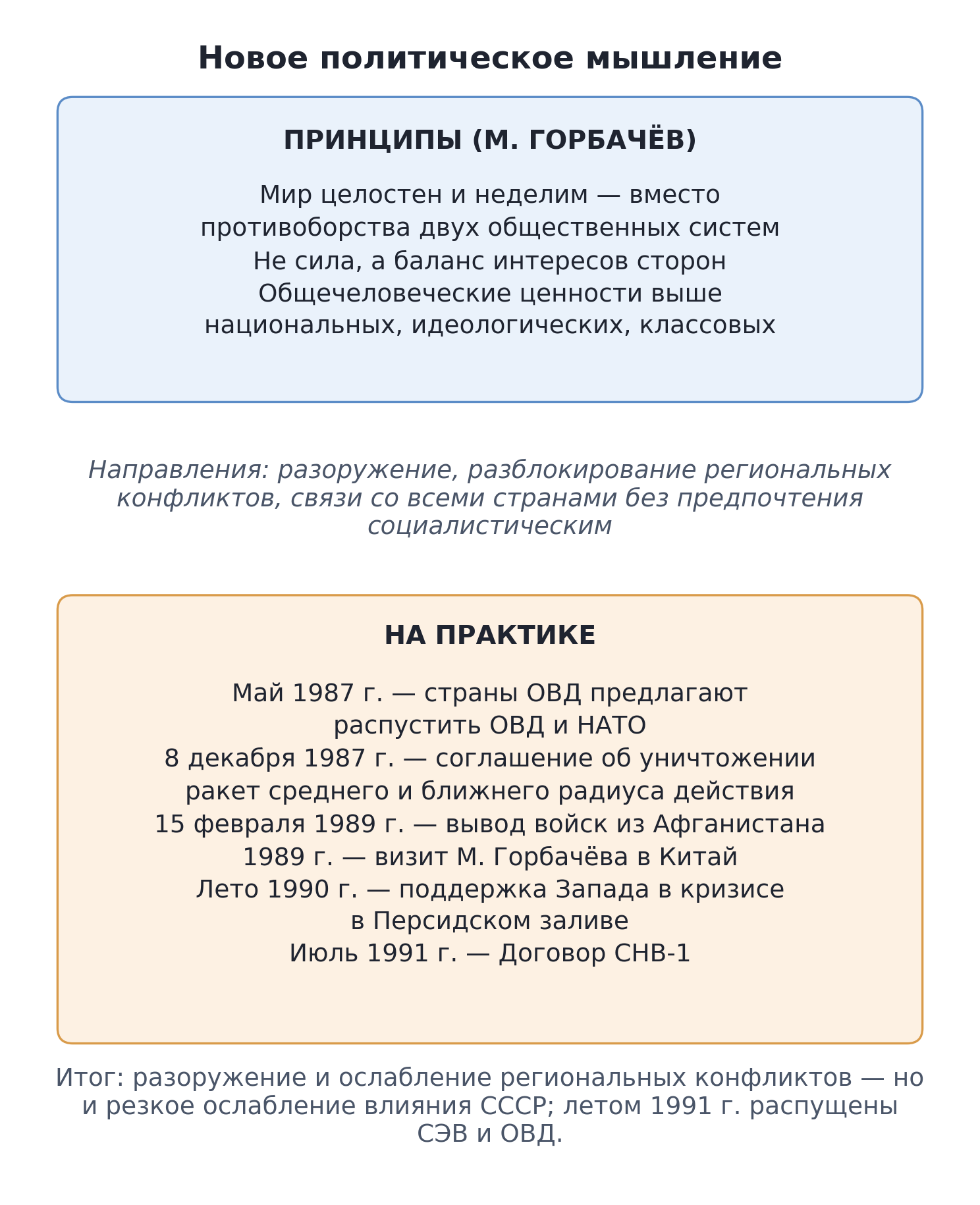 Схема: новое политическое мышление — принципы (целостный мир, баланс интересов, приоритет общечеловеческих ценностей) и их воплощение: соглашение 1987 г. о ракетах, вывод войск из Афганистана в 1989 г., Договор СНВ-1 в 1991 г.