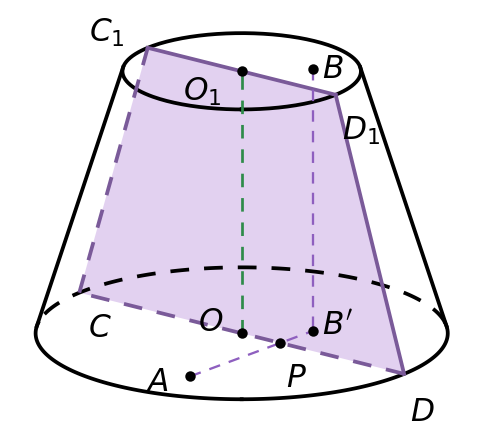 график