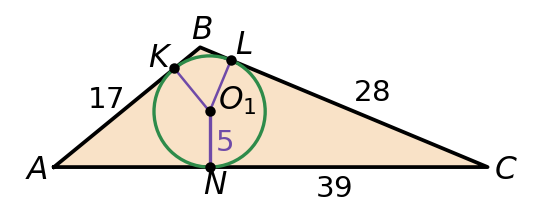график
