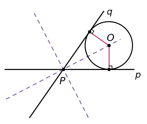 график
