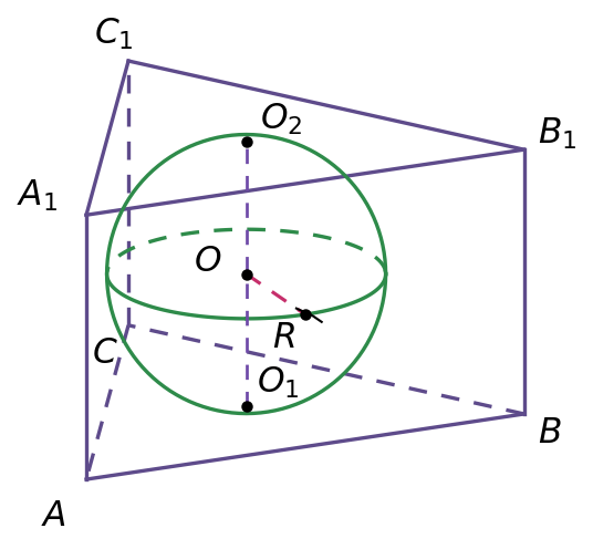график