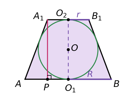 график